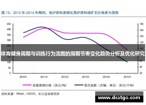 体育健身周期与训练行为流图的周期节奏变化趋势分析及优化研究